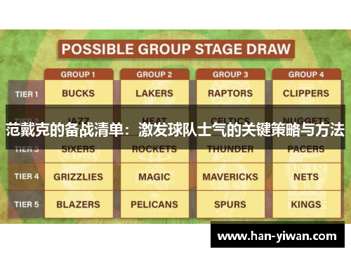 范戴克的备战清单:激发球队士气的关键策略与方法 范戴克的备战清单:激发球队士气的关键策略与方法