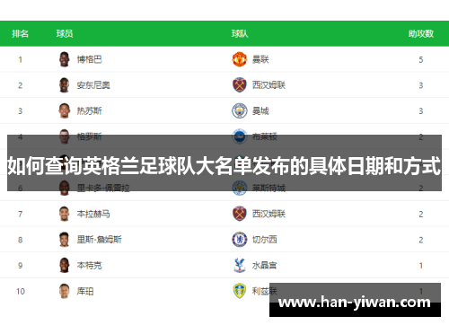 如何查询英格兰足球队大名单发布的具体日期和方式 如何查询英格兰足球队大名单发布的具体日期和方式