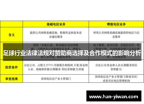 足球行业法律法规对赞助商选择及合作模式的影响分析