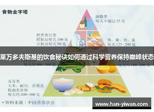 莱万多夫斯基的饮食秘诀如何通过科学营养保持巅峰状态