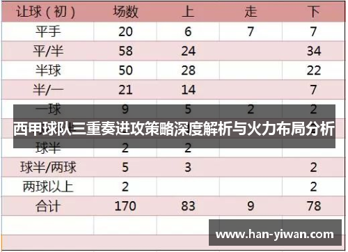 西甲球队三重奏进攻策略深度解析与火力布局分析