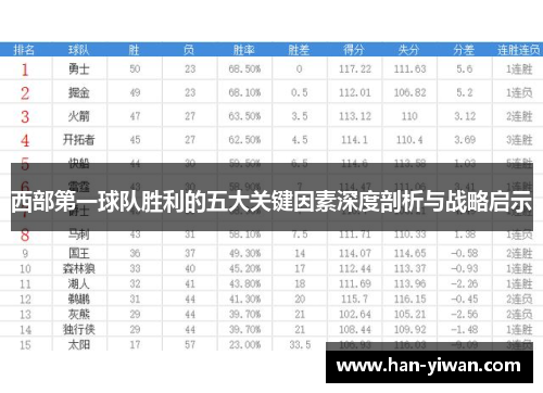 西部第一球队胜利的五大关键因素深度剖析与战略启示