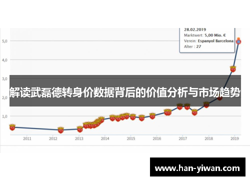 解读武磊德转身价数据背后的价值分析与市场趋势