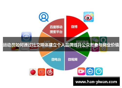 运动员如何通过社交媒体建立个人品牌提升公众形象与商业价值