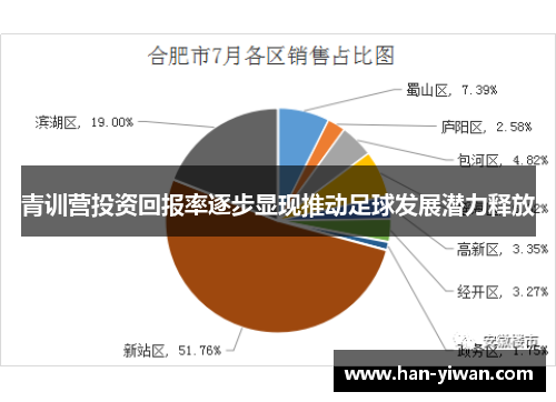青训营投资回报率逐步显现推动足球发展潜力释放